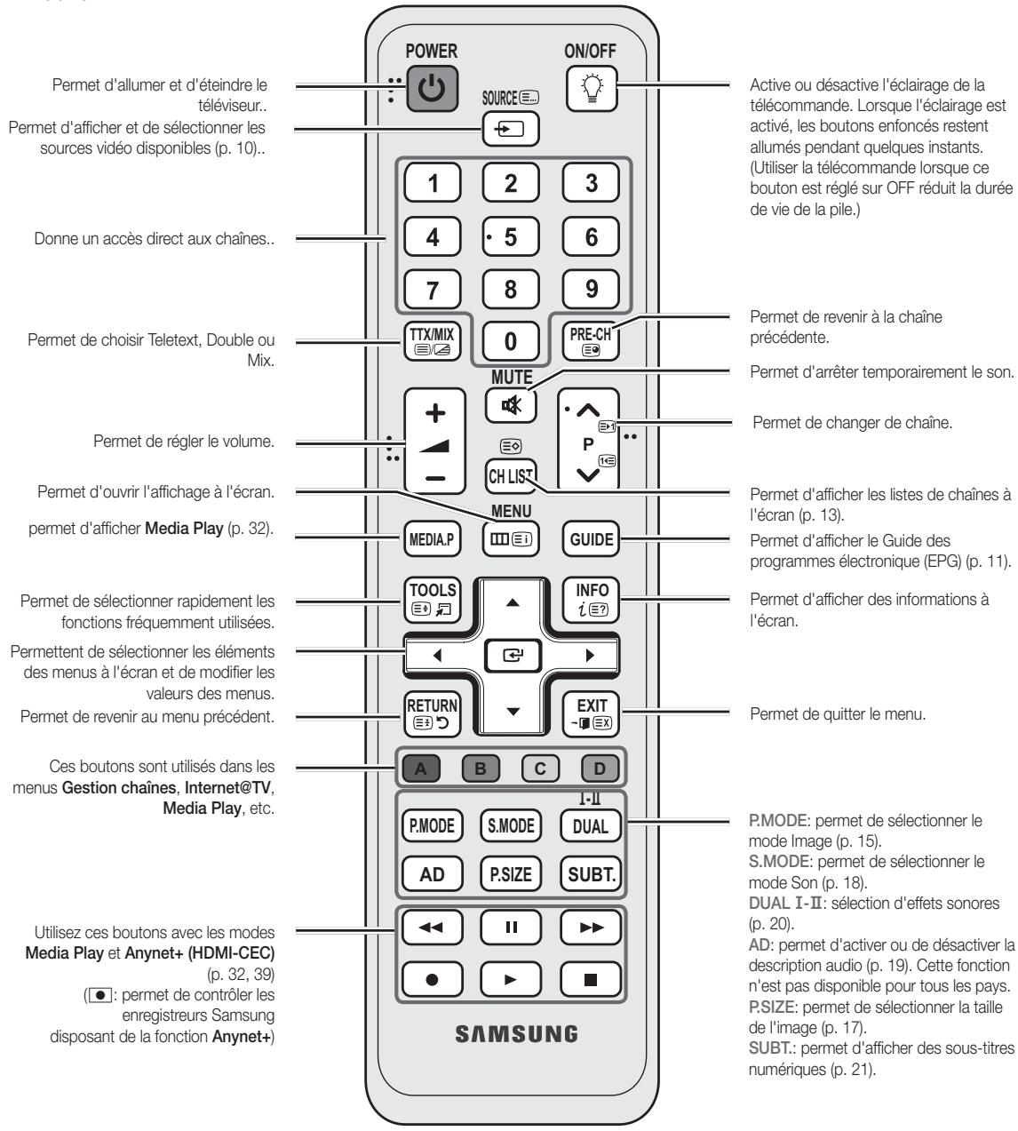 SAMSUNG UE-37C6000 - Présentation de la télécommande - 2
