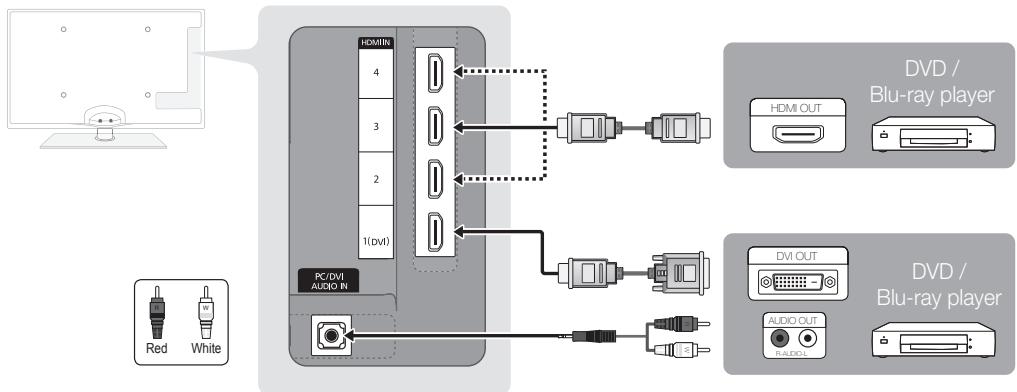 SAMSUNG UE-37C6000 - Using an HDMI or HDMI/DVI cable: HD connection (up to 1080p) - 1