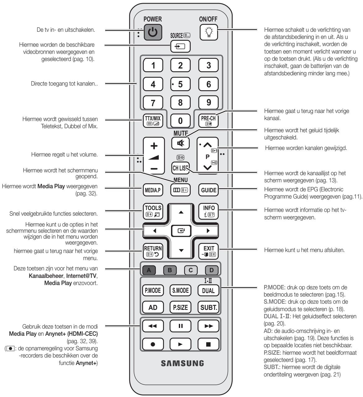 SAMSUNG UE-37C6000 - Overzicht van de afstandsbediening - 2