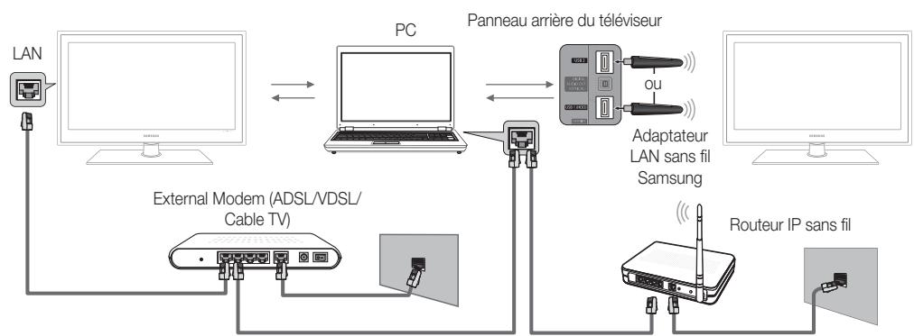 SAMSUNG UE-37C6000 - Connexion à l'ordinateur par le biais du réseau - 2