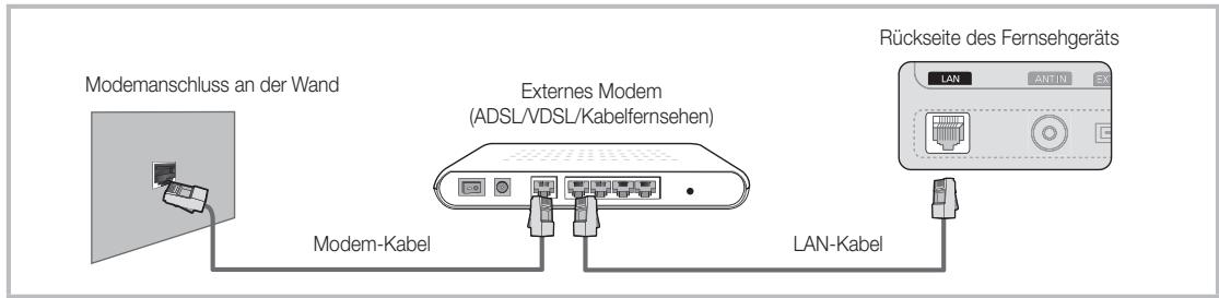 SAMSUNG UE-37C6000 - Verbindung mit einem Kabelnetzwerk herstellen - 1
