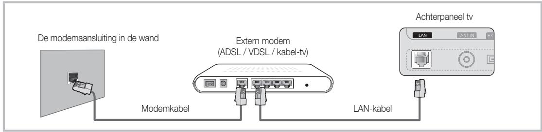SAMSUNG UE-37C6000 - Aansluiten op een bekabeld netwerk - 1
