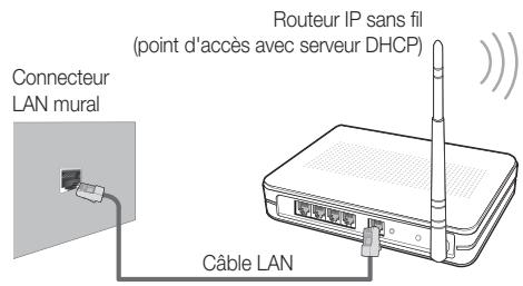 SAMSUNG UE-37C6000 - Procédure de configuration manuelle - 2