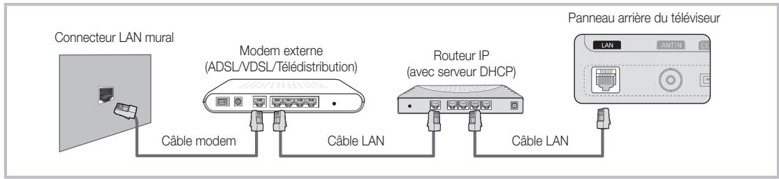 SAMSUNG UE-37C6000 - Connexion à un réseau câblé - 2