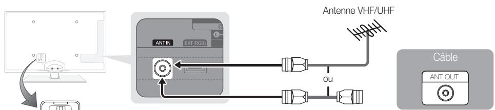 SAMSUNG UE-37C6000 - Raccordement à une antenne - 2