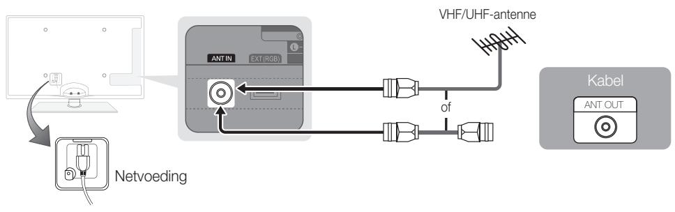 SAMSUNG UE-37C6000 - Aansluiten op een antenne - 2
