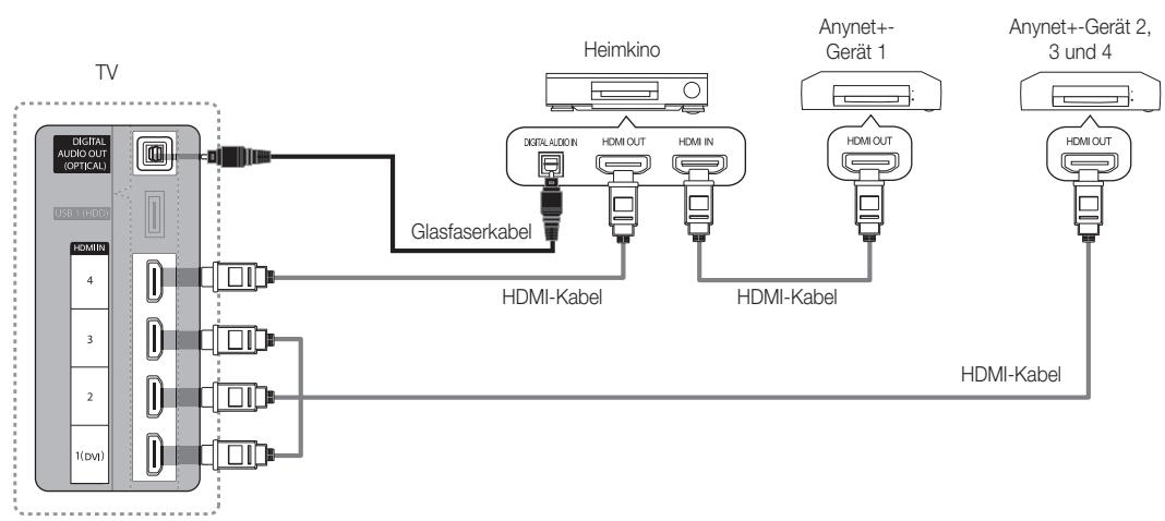 SAMSUNG UE-37C6000 - Anschluss an das Heimkinosystem - 1