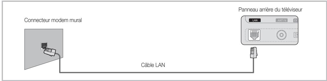 SAMSUNG UE-37C6000 - Connexion à un réseau câblé - 3