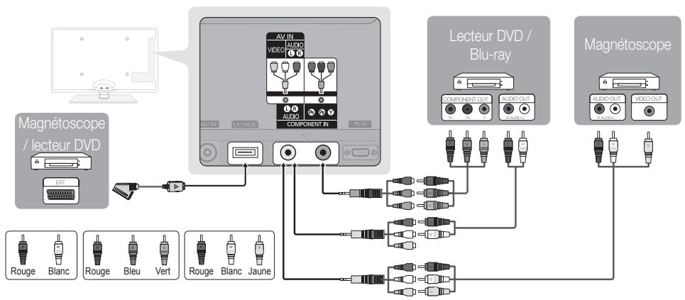 SAMSUNG UE-37C6000 - Utilisation d'un câble Composant (jusqu'à 1080p) ou Audio/Vidéo (480i uniquement) et d'un câble Scart - 1