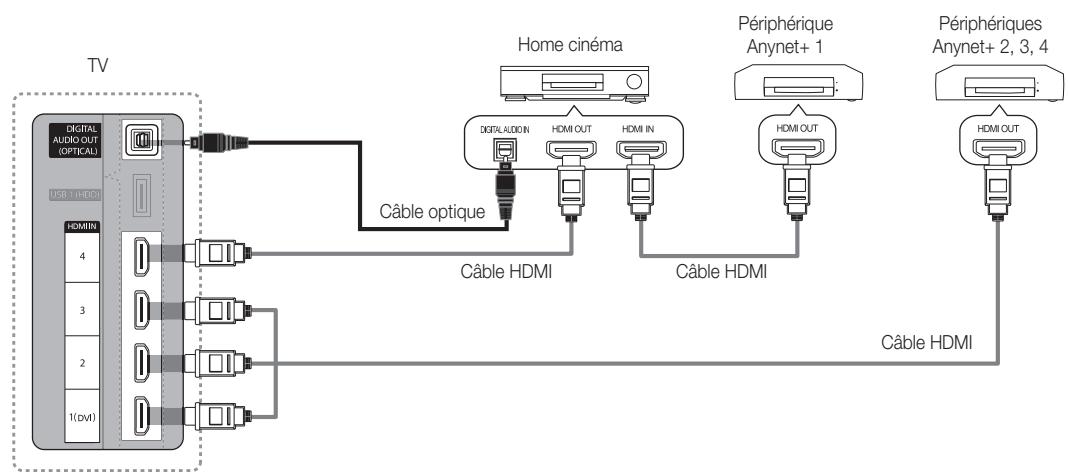 SAMSUNG UE-37C6000 - Connexion à un système home cinéma - 1