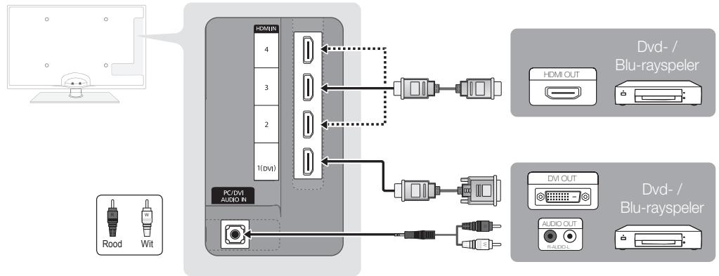 SAMSUNG UE-37C6000 - Gebruik van een HDMI- of HDMI/DVI-kabel: HD-aansluiting (tot 1080p) - 1