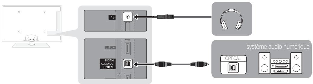 SAMSUNG UE-37C6000 - Utilisation d'une connexion Optique (Numérique) ou d'une sortie casque - 1