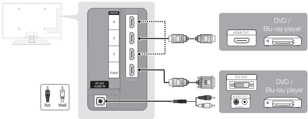 SAMSUNG UE-37C6000 - Mit Hilfe eines HDMI oder HDMI/DVI-Kabels: HD-Anschluss (max. 1080p) - 1