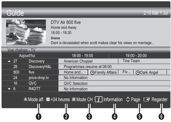 SAMSUNG UE-37C6000 - Utilisation de la Vue chaînes - 1
