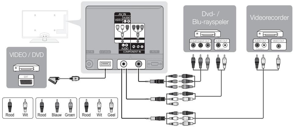 SAMSUNG UE-37C6000 - Gebruik van een componentkabel (max. 1080p) of een audio/video-kabel (alleen 480i) en een scartkabel - 1