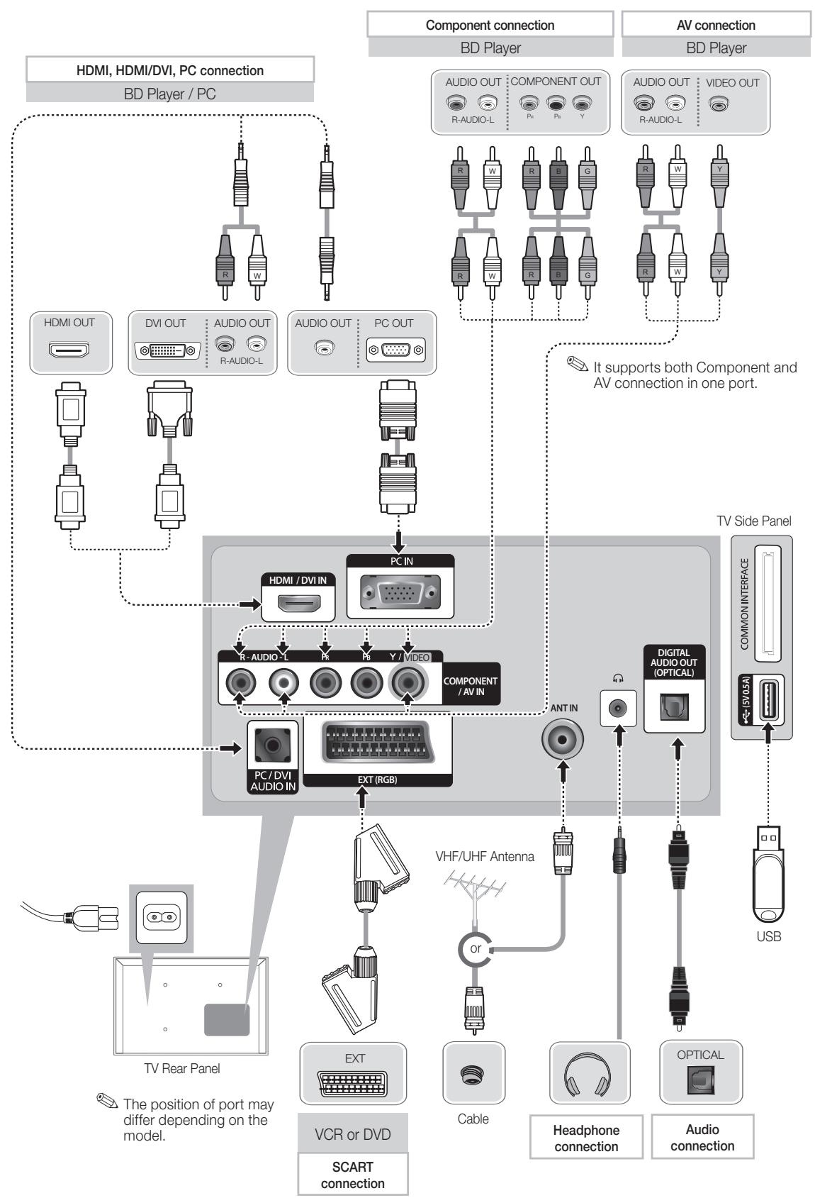 SAMSUNG UE-19ES4000 - Connections - 1