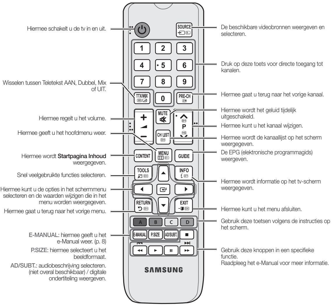 SAMSUNG UE-19ES4000 - Overzicht van de afstandsbediening - 2