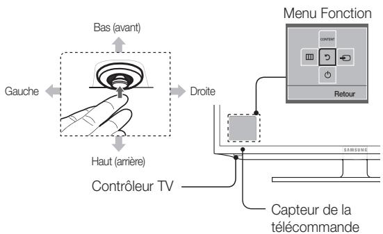 SAMSUNG UE-19ES4000 - Utilisation du contrôleur du téléviseur (touché de panneau) - 1