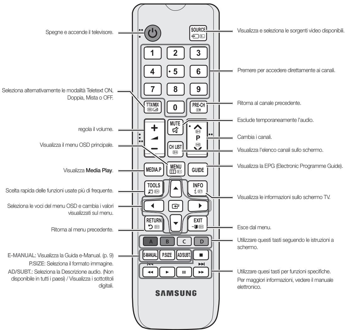 SAMSUNG UE32F4000AW - Vista del telecomando - 2