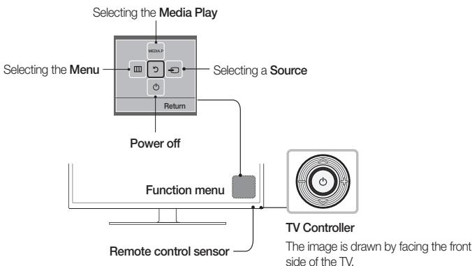 SAMSUNG UE32F4000AW - Using the TV's Controller (Panel Key) - 1