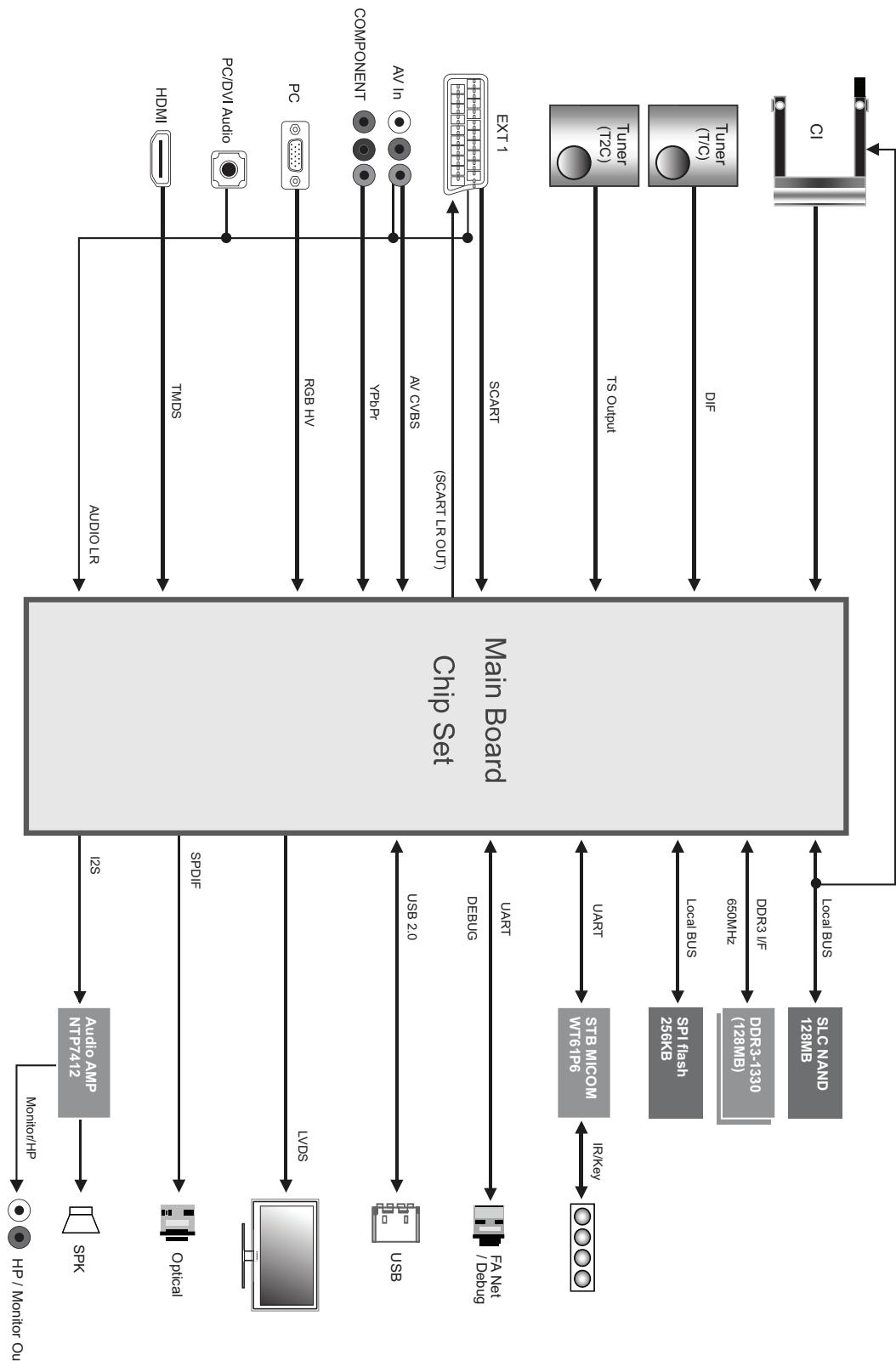 SAMSUNG UE32F4000AW - Schema blocco - 2