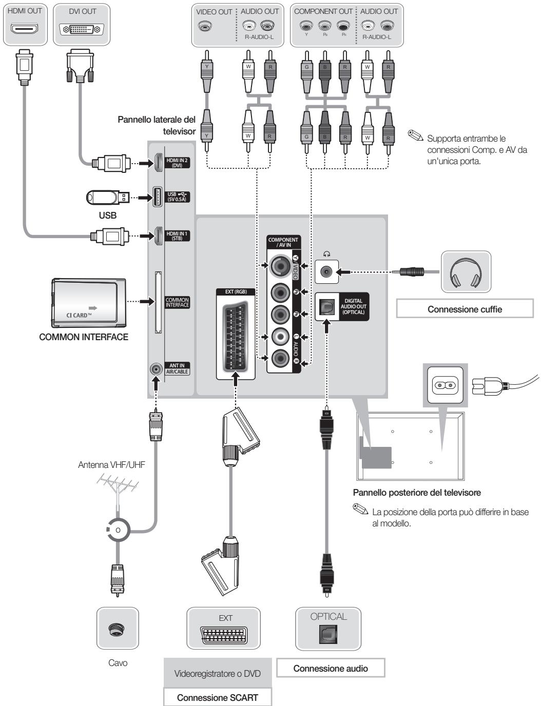 SAMSUNG UE32F4000AW - Collegamenti - 1