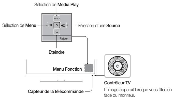 SAMSUNG UE32F4000AW - Utilisation du contrôleur du téléviseur (touche de panneau) - 1