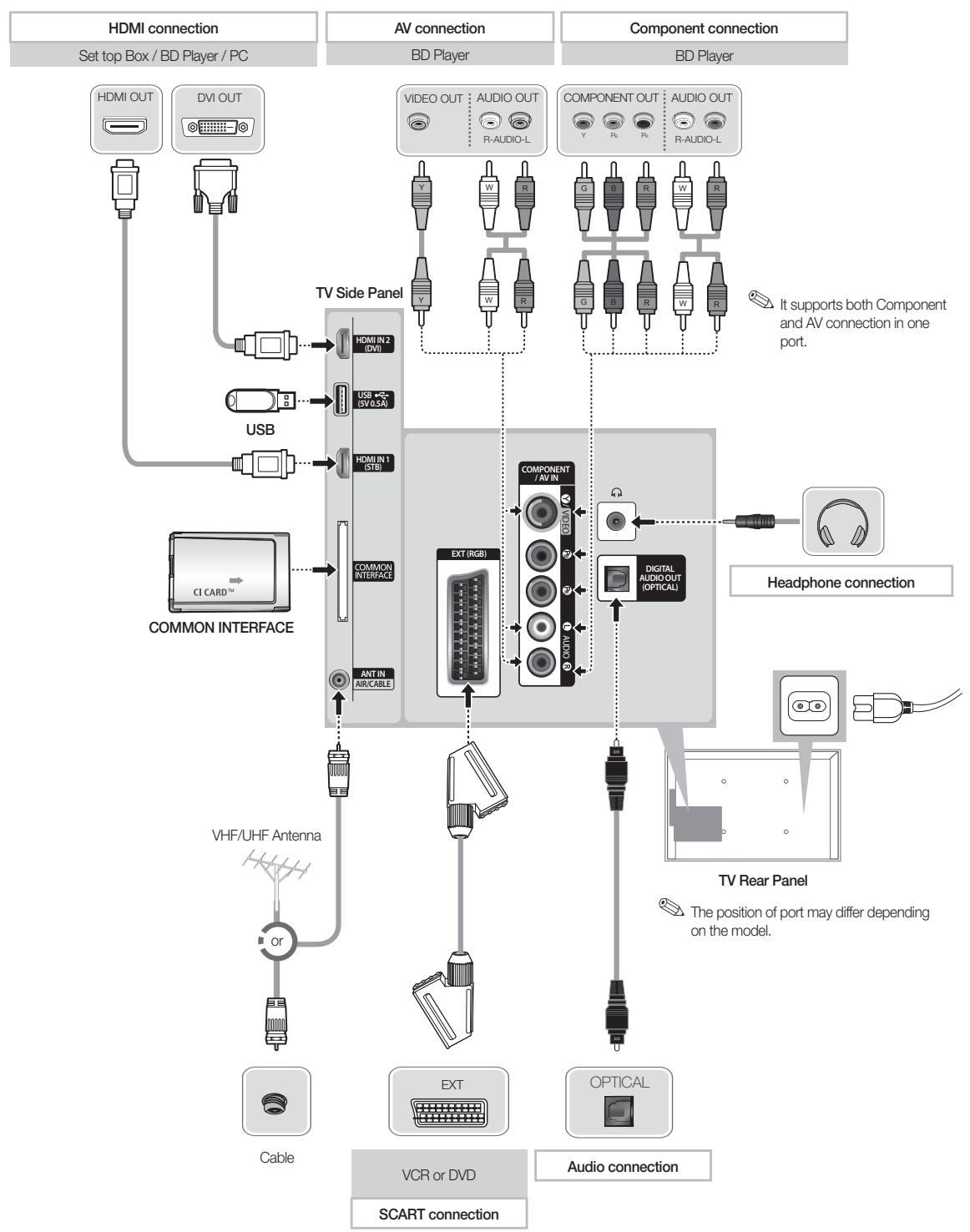 SAMSUNG UE32F4000AW - Connections - 1