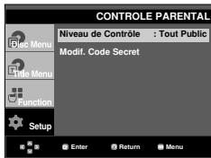 CONTROLE PARENTAL Niveau de Contrôle : Tout Public Modif. Code Secret Menu Edit Menu Title Menu Function Setup Enter Return Menu
