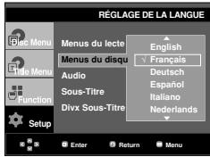 RÉGLAGE DE LA LANGUE Menu Menu du lecte English Menu du disqu Français Audio Deutsch Sous-Titre Español Sous-Titre Italiano Nederlands Divx Sous-Titre Setup Enter Return Menu