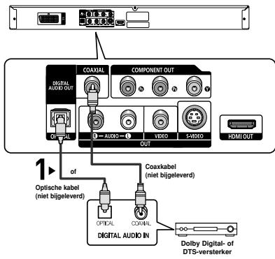 COAXIAL COMPONENT OUT DIGITAL AUDIO OUT OFFICIAL AUDIO VIDEO SWADIO HDMI OUT 1 of Optische kabel (niet bijgeleverd) Coaxkabel (niet bijgeleverd) OPTICAL COAXIAL DIGITAL AUDIO IN Dolby Digital- of DTS-versterker