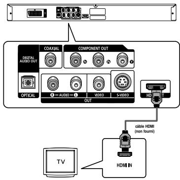COAXIAL COMPONENT OUT ORIGINAL AUDIO OUT OPTICAL AUDIO VIDEO S-VIDEO OUT HD T cable HDMI (non fourms) TV HDMI IN