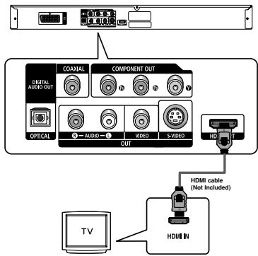 COALBIAL COMPONENT OUT DIGITAL AUDIO OUT OPTICAL AUDIO VIDEO SVIDEO OUT HDMI cable (Not Included) HDMI IN TV