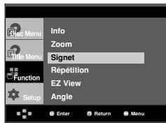 Menu Info Zoom Signet Repétition EZ View Angle Setup Enter Return Menu