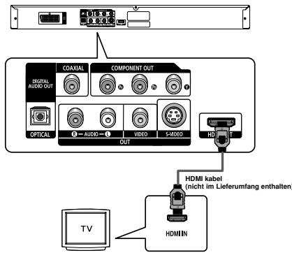 TV HDMI IN HDMI kabel (nicht im Lieferumfang enthalten) OUT COMPONENT OUT OPTICAL AUDIO VIDEO S3DIO COAXIAL HDMI HDMI OUT