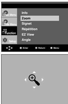 File Menu Info Zoom Signet Répétition EZ View Angle Enter Return Menu