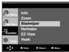 Info Zoom Bladwijzer Herhalen EZ View Hoek Enter Return Menu