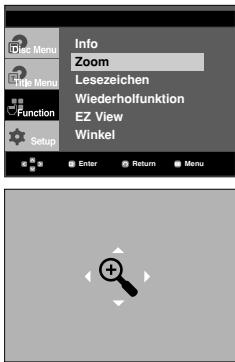 Info Zoom Lesezeichen Wiederhofunktion EZ View Winkel Enter Return Menu