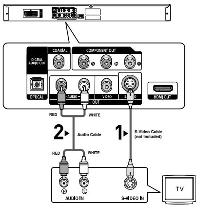 COXIAL COMPONENT OUT OPTICAL AUDIO OUT HDMI/OUT RED WHITE 2 Audio Cable 1 S-Video Cable (not included) RED WHITE AUDIO IN S-VIDEO IN TV