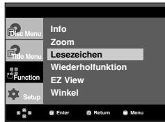 Info Zoom Lesezeichen Wiederholfunktion EZ View Winkel Enter Return Menu