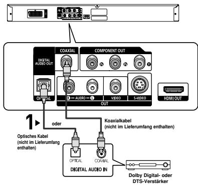 COAXIAL COMPONENT OUT DIGITAL AUDIO OUT OFFICIAL 1 AUDIO Vdeo S/VIDEO HDMI/OUT dor Optisches Kabel (nicht im Lieferumfang enthalten) OPTICAL COAXIAL DIGITAL AUDIO IN Koaxialkabel (nicht im Lieferumfang enthalten) Dolby Digital- oder DTS-Verstärker