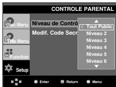CONTROLE PARENTAL Niveau de Contrô Tout Public Niveau 2 Niveau 3 Niveau 4 Niveau 5 Niveau 6 Modif. Code Secr Title Menu Function Setup Enter Return Menu