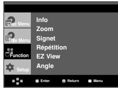 Info Zoom Signet Repétition EZ View Angle Setup Enter Return Menu