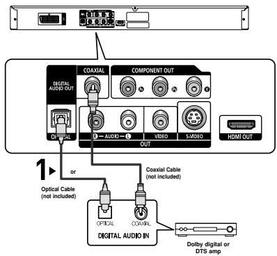 COXIAL COMPONENT OUT DIGITAL AUDIO OUT OFFICIAL 1 or Optical Cable (not included) COXIAL Cable (not included) OPTICAL COXIAL DIGITAL AUDIO IN Dolby digital or DTS amp