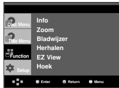 Info Zoom Bladwijzer Herhalen EZ View Hoek Setup Enter Return Menu