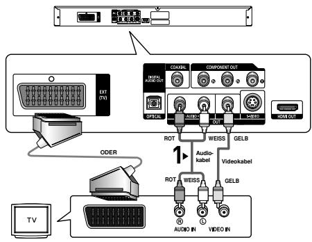 TV ODER OFFICIAL COMPONENT OUT GENERAL ROT WESS GELB Audio- kabel GELB AUDIO IN VIDEO IN 1 CABB HDMI OUT