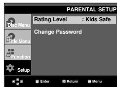 PARENTAL SETUP Rating Level : Kids Safe Change Password Menu Edit Menu Title Menu Function Setup Enter Return Menu