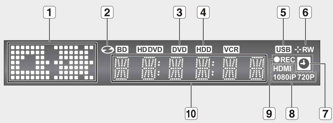 SAMSUNG DVD-HR777 - Affichage en façade - 1