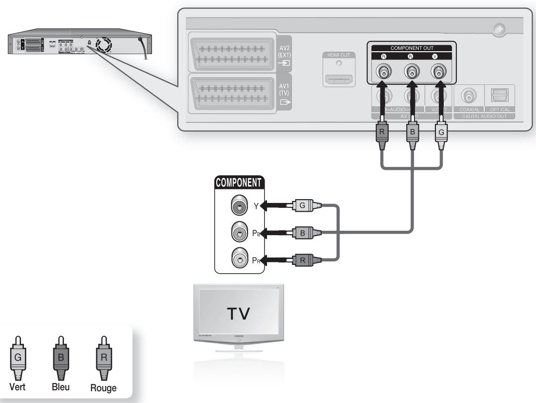 SAMSUNG DVD-HR777 - Cas 2 : Prises de sortie Video composant - 1