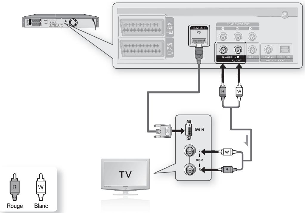 SAMSUNG DVD-HR777 - Cas 2 : Raccordement à un téléviseur (prise DVI) - 1